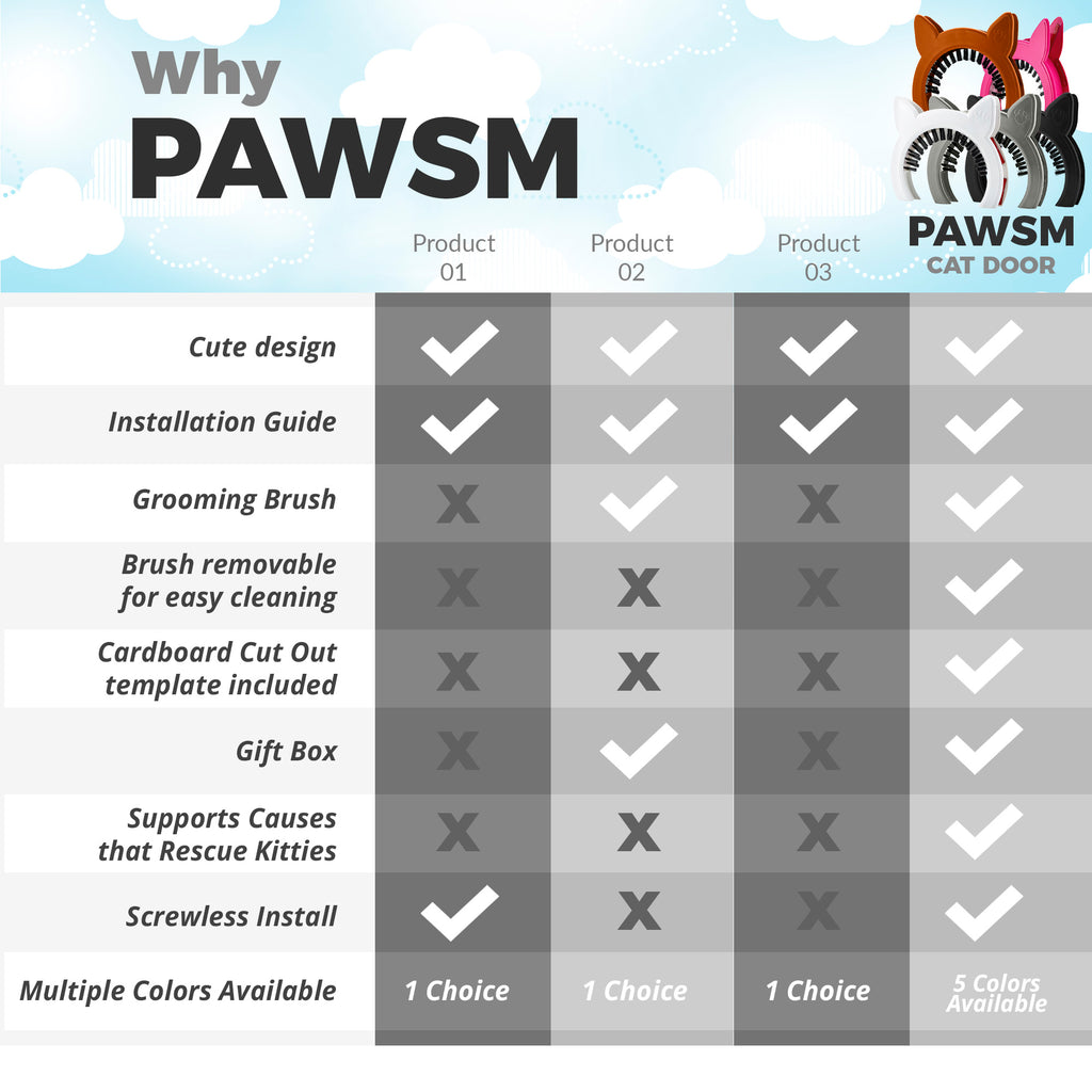 PAWSM Cat Door for Interior Door - Chestnut